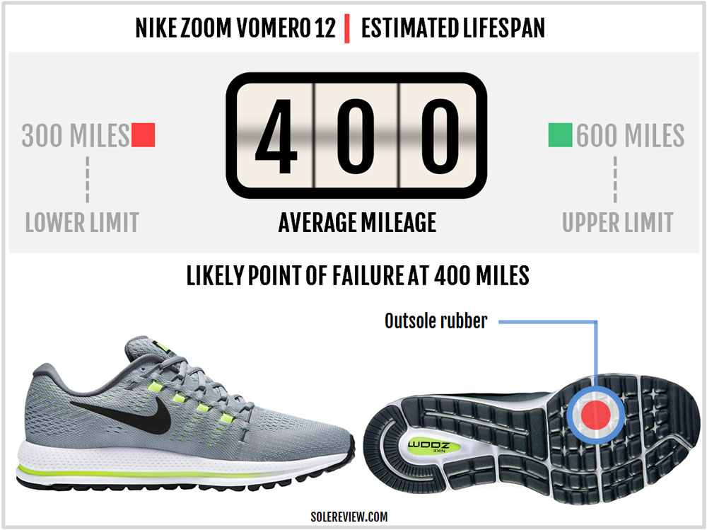 nike zoom vomero 12 running shoes