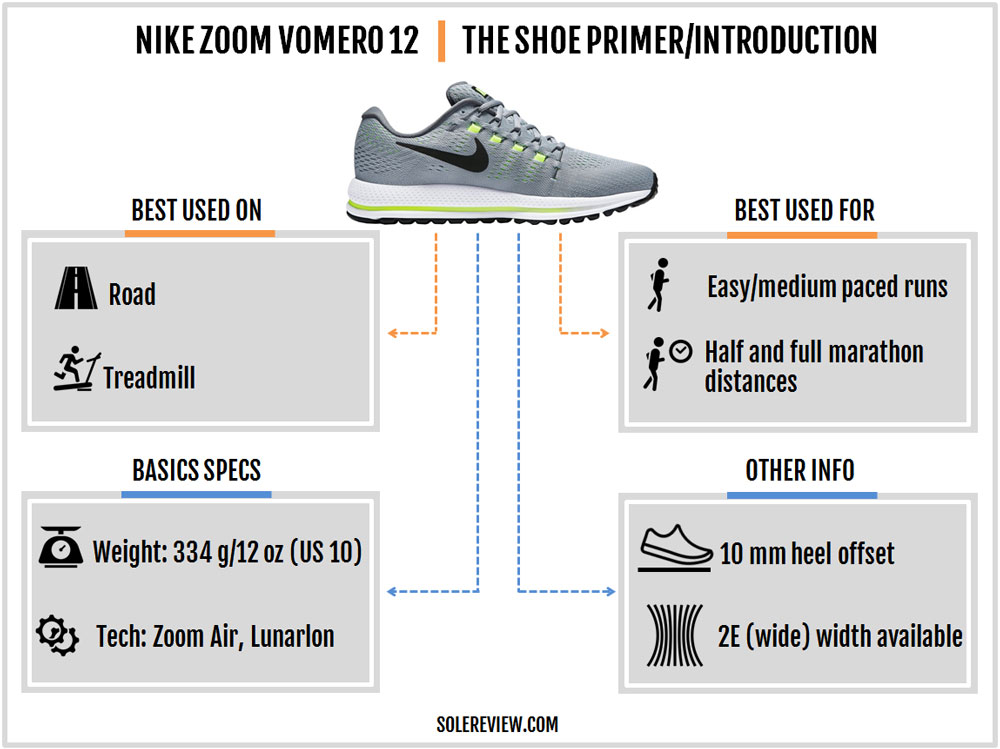 Nike Air Zoom Vomero 12 Review – Solereview