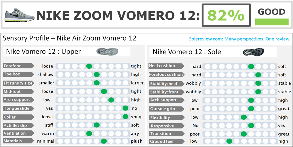 Espectacular Ficticio Fabricación Nike Air Zoom Vomero 12 Review | Solereview