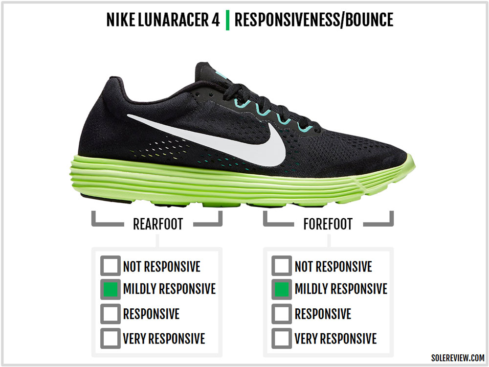 Nike Speed Lunaracer 4 Review – Solereview