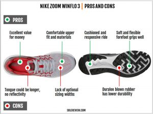 Nike Zoom Winflo 3 Review | Solereview