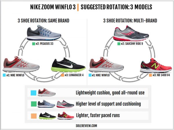 Nike Zoom Winflo 3 Review | Solereview