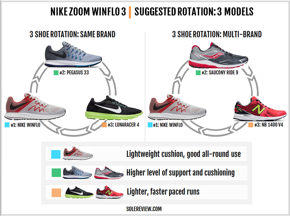 Nike Winflo 3 Review Solereview
