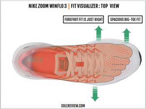 Nike Zoom Winflo 3 Review | Solereview