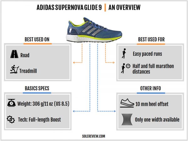 adidas Supernova Glide 9 Review | Solereview