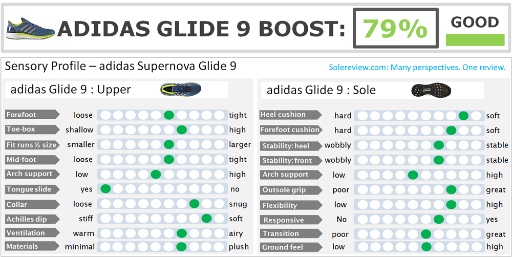 adidas supernova glide size 9