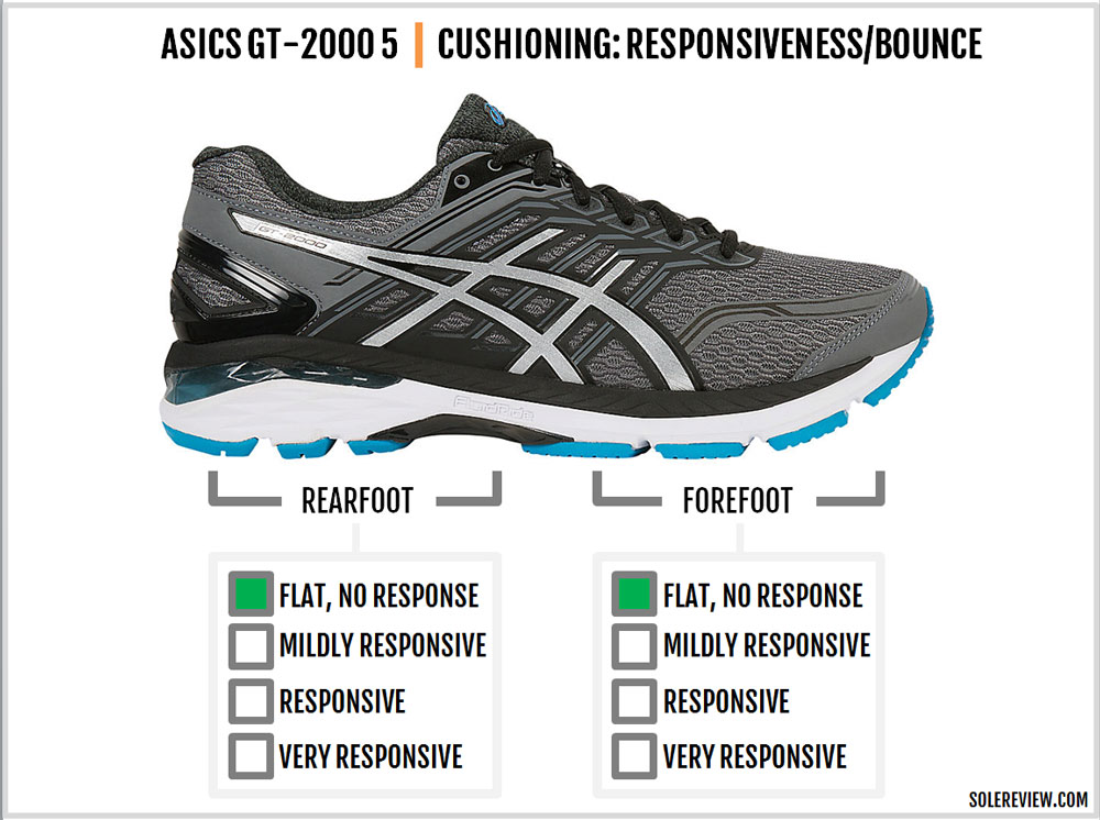 asics gt 2000 5 review