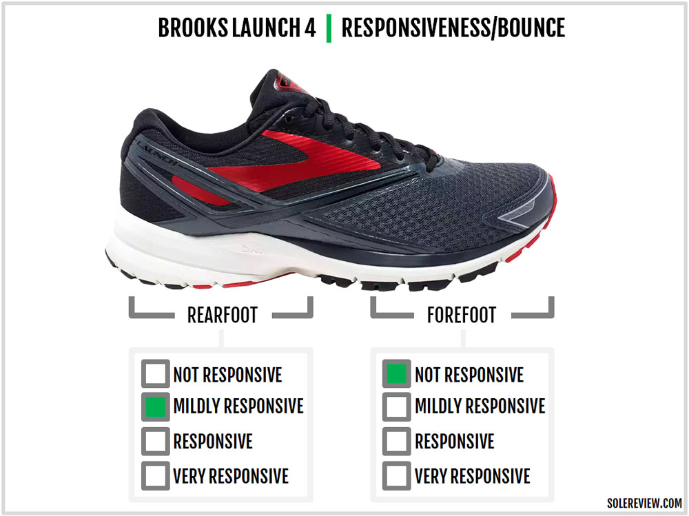 brooks launch 4 shoes
