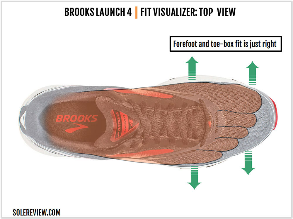 Brooks Launch Review | vlr.eng.br