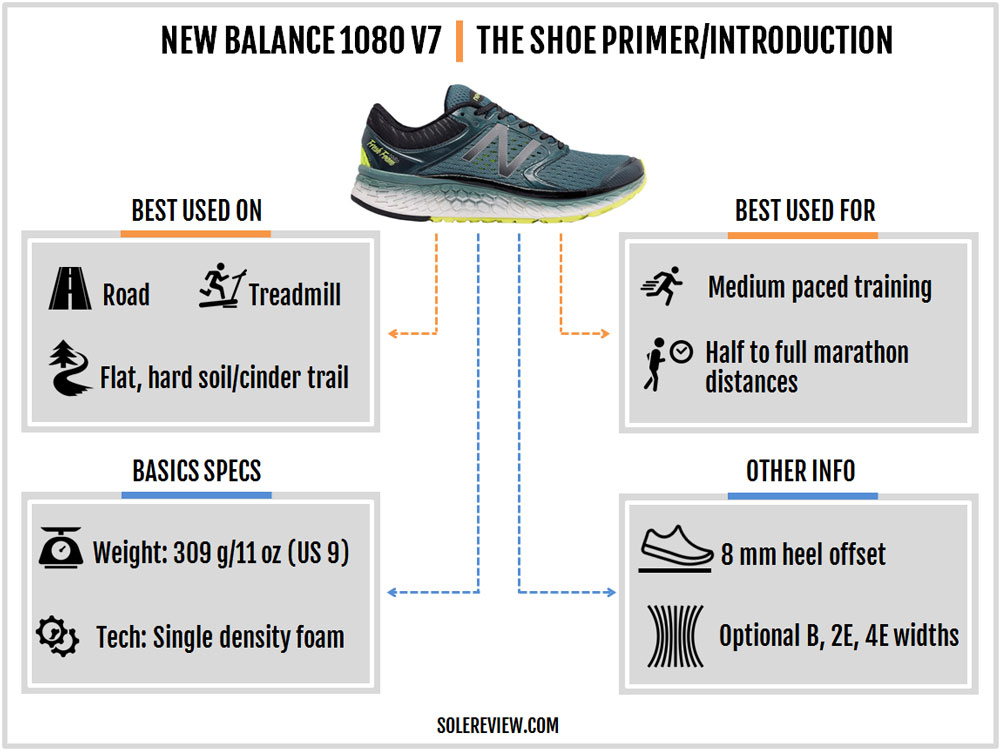 880 vs 1080 new balance