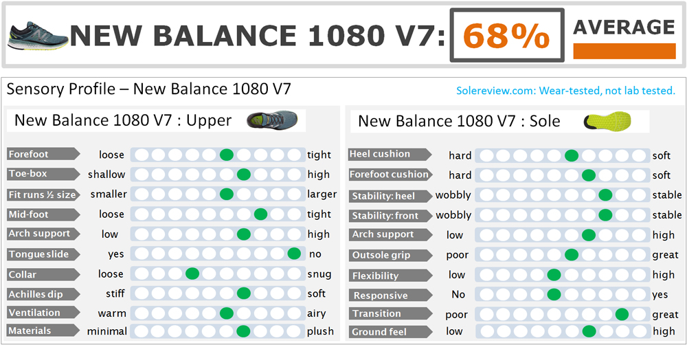 new balance 1080v7 review