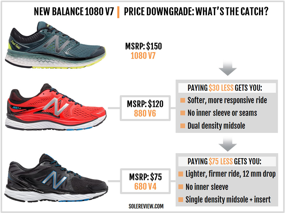 New Balance Fresh Foam 1080 V7 Review – Solereview