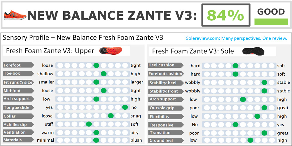 new balance fresh foam zante v3 review