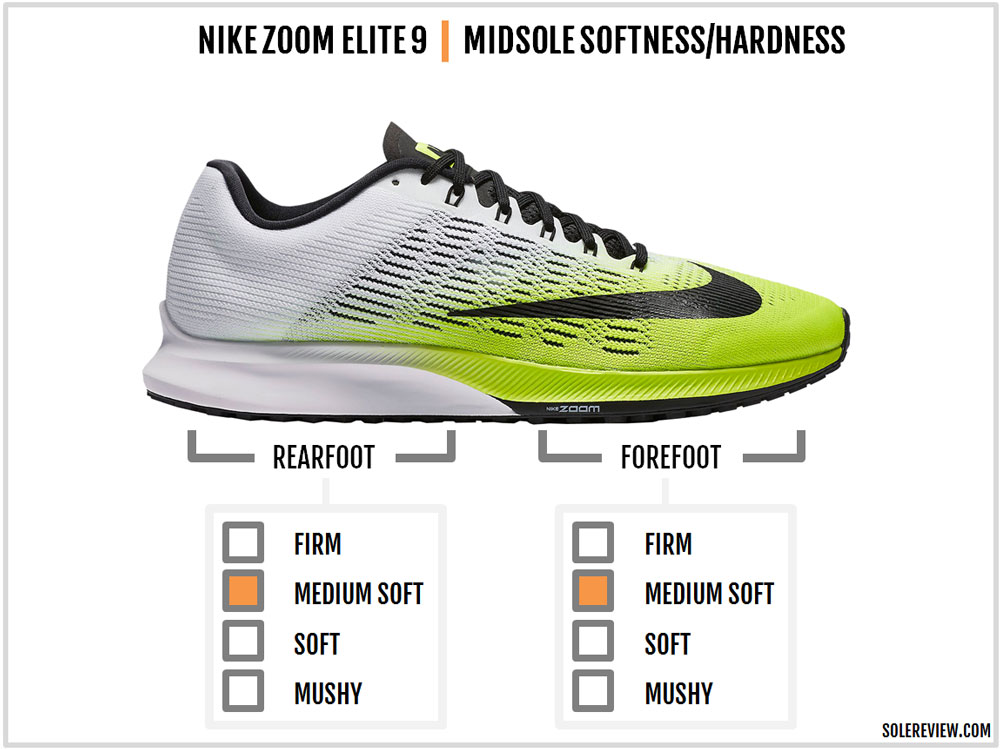 Arcaico equilibrar directorio Nike Air Zoom Elite 9 Review | Solereview