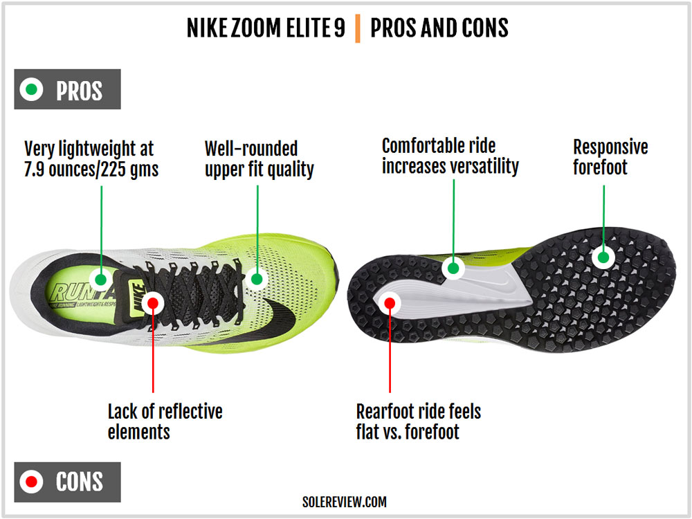 Arcaico equilibrar directorio Nike Air Zoom Elite 9 Review | Solereview
