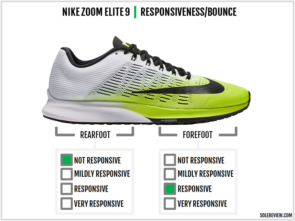Geweldig poort aankunnen Nike Air Zoom Elite 9 Review | Solereview