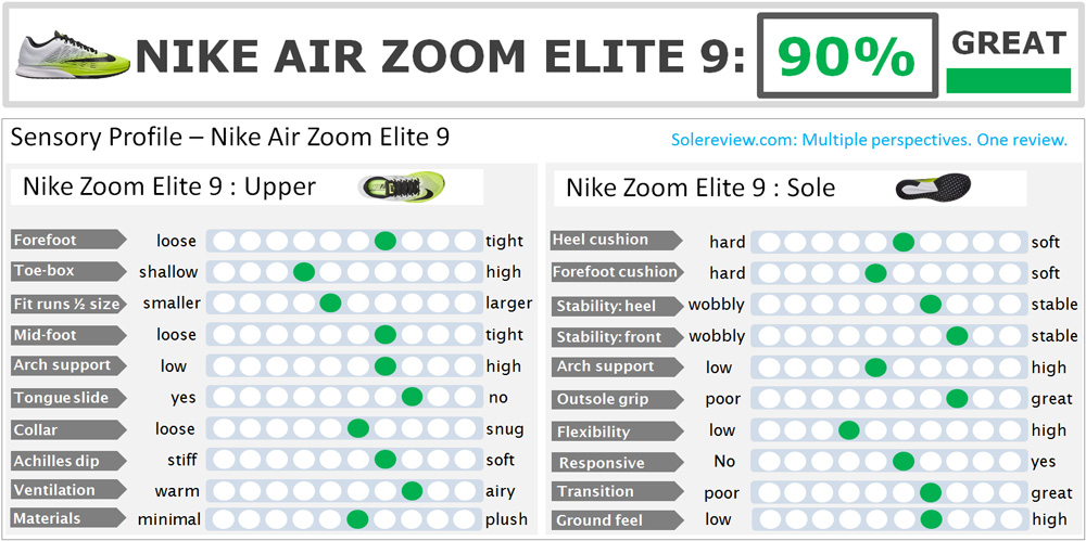 Nike Air Elite | Solereview