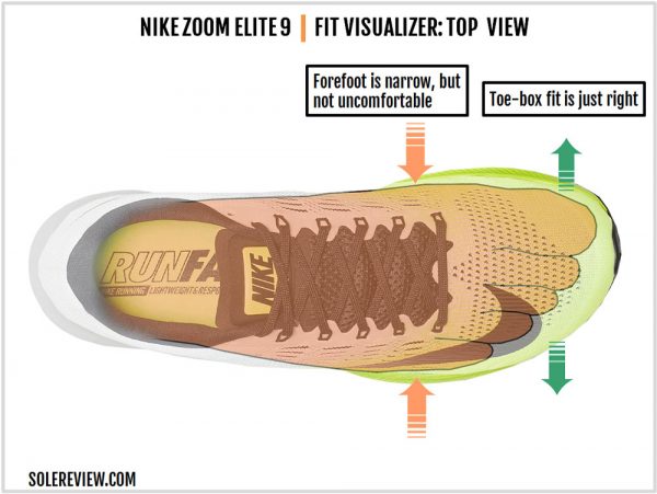 Nike Air Zoom Elite 9 Review | Solereview