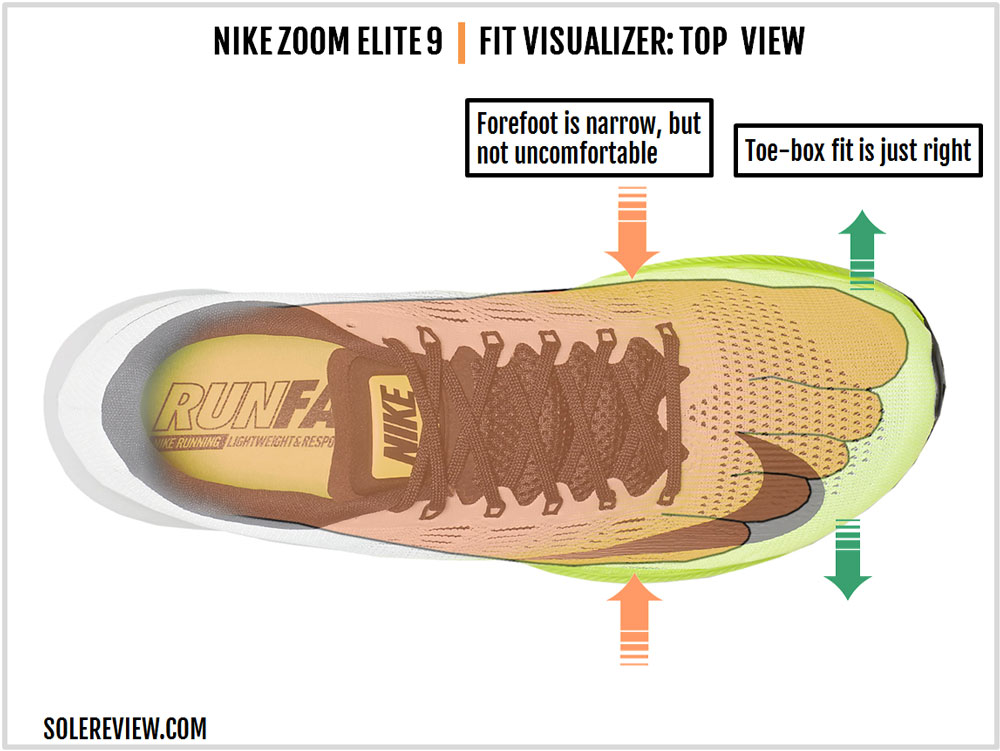 Nike Air Zoom Elite 9 Review | Solereview