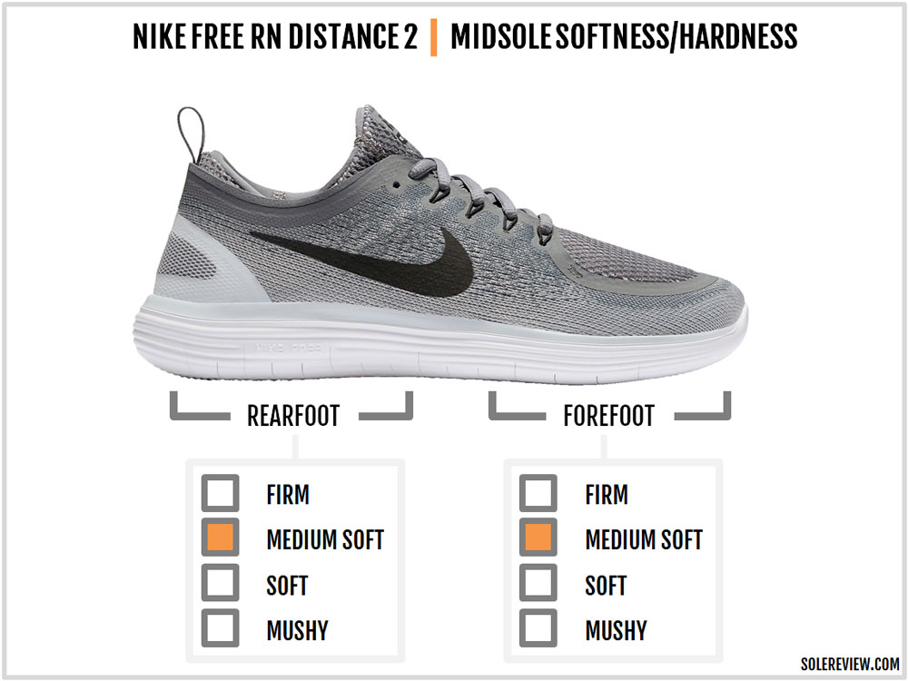 Nike Free RN Distance 2 Review – Solereview