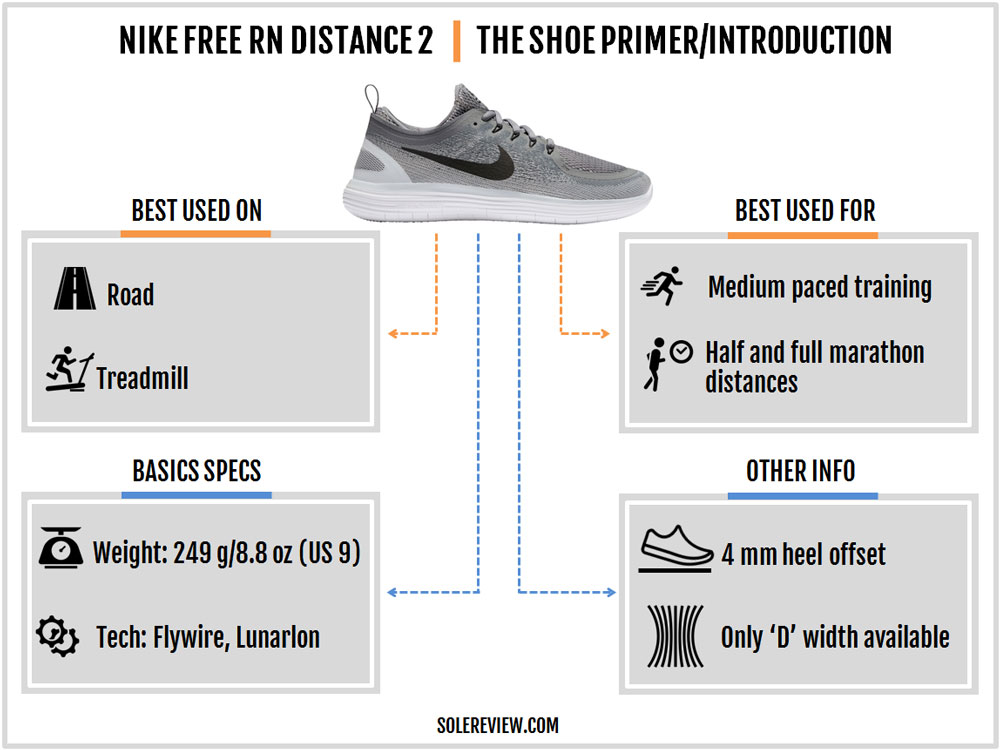 Nike Free RN Distance 2 Review |