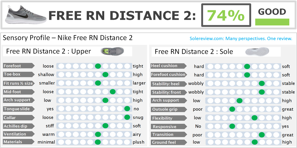 nike free rn distance 2 recensione
