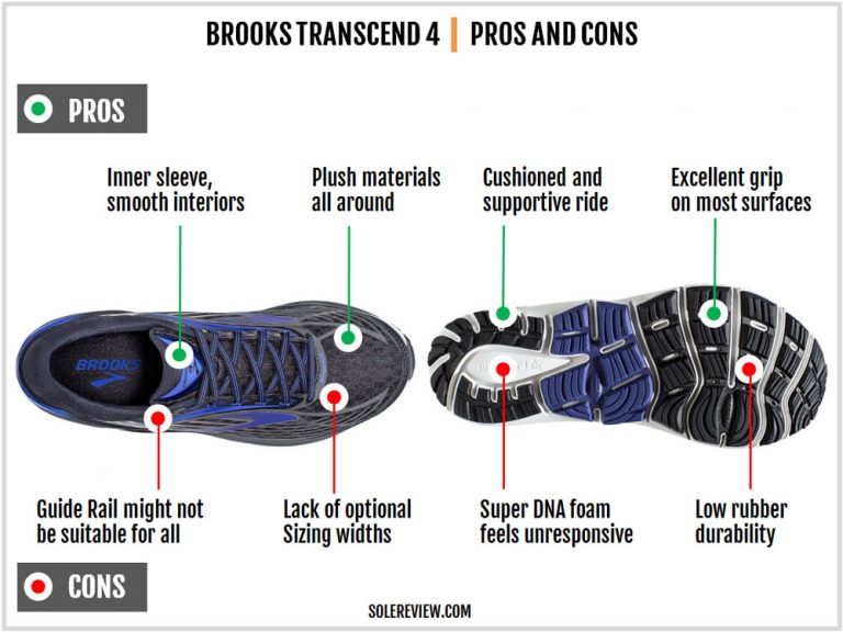 Brooks Transcend 4 Review | Solereview