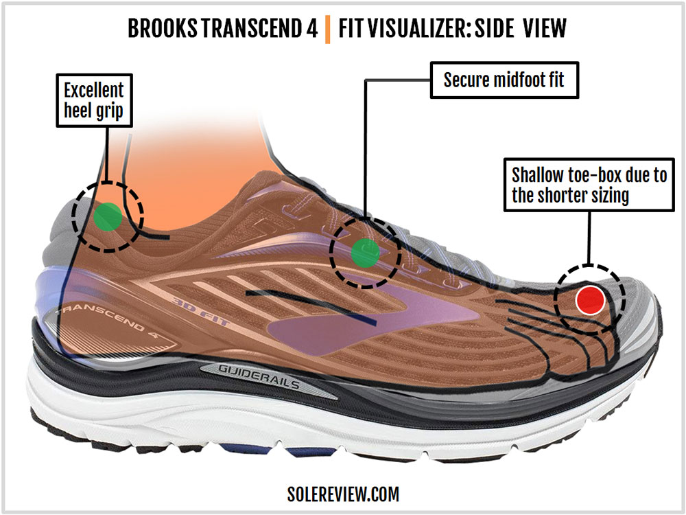 Brooks Transcend 4 Review – Solereview