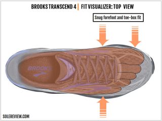 Brooks Transcend 4 Review | Solereview