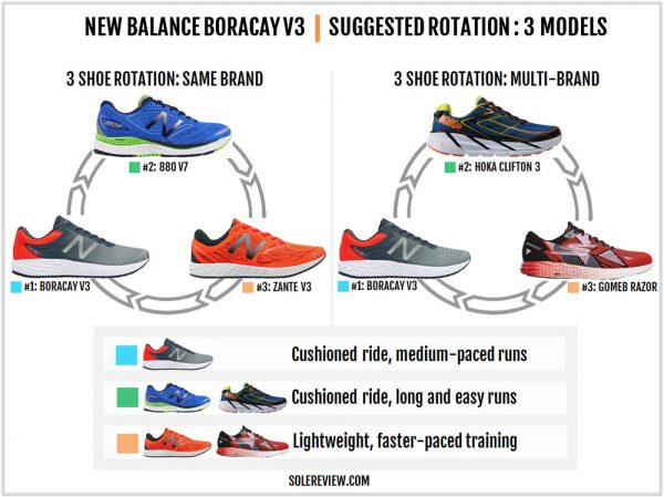 New Balance Fresh Foam Boracay V3 Review | Solereview