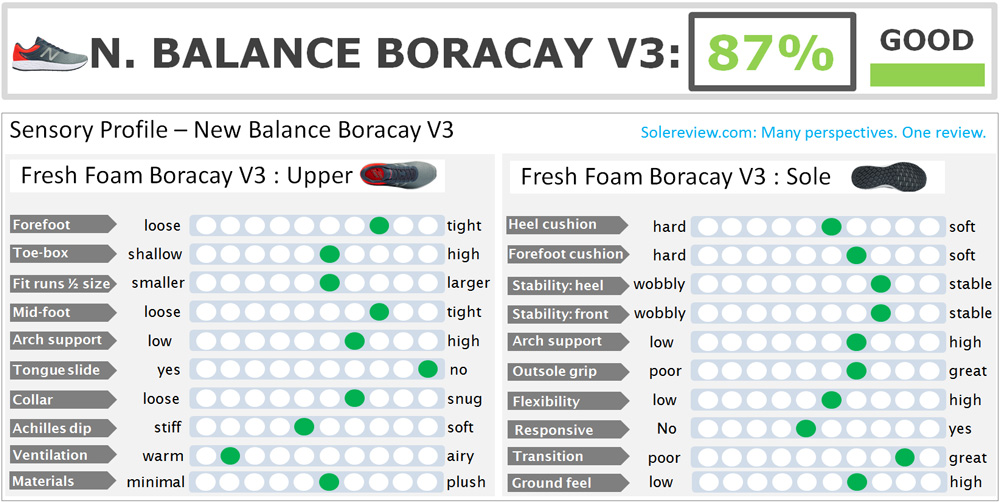 new balance boracay v3 2017