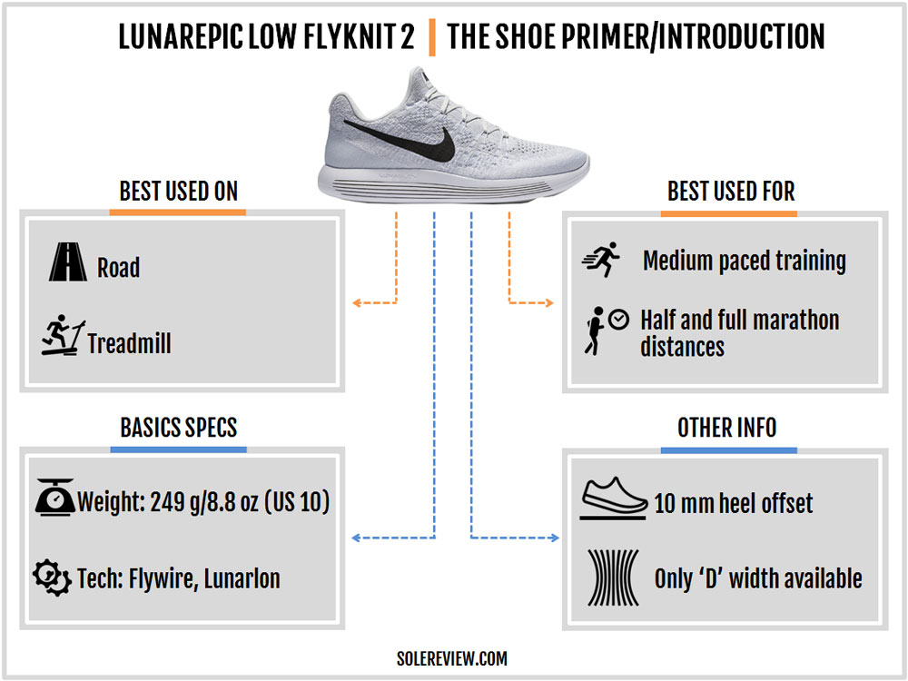 Nike Lunarepic Low Flyknit 2 Review 