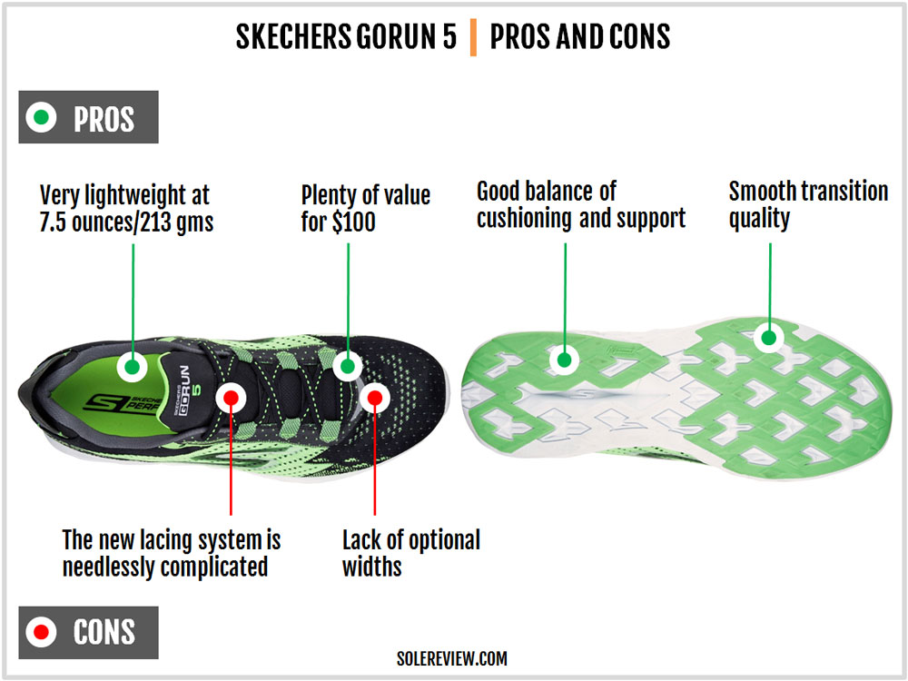 5 features of the fast and lightweight Skechers GoRun 5 - Triathlon  Magazine Canada