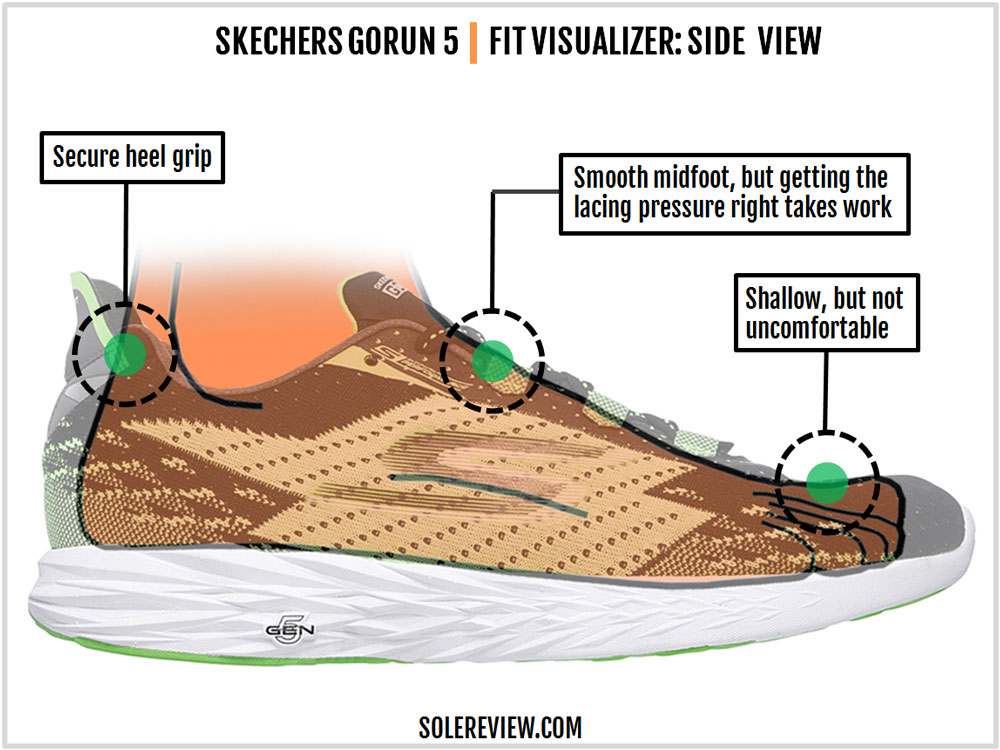 Skechers GoRun 5 Review | Solereview