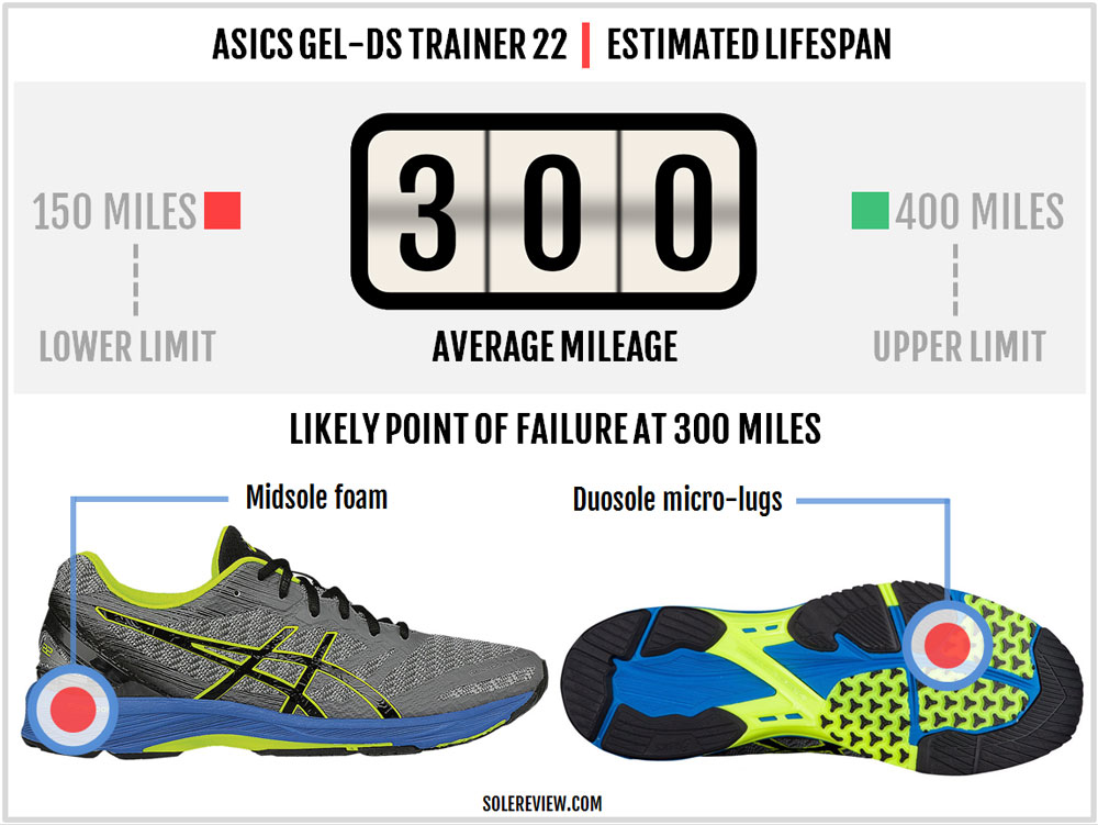 Asics Gel Ds Trainer 22 Review Solereview