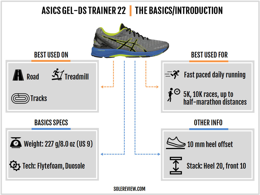 asics ds trainer 22 review