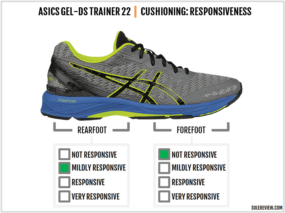asics gel ds trainer 22 review