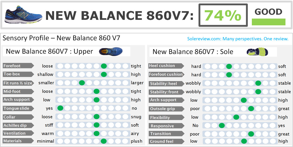 new balance 68 v7