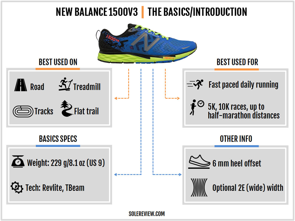 New Balance 1500 V3 Review – Solereview