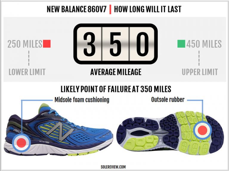 New Balance 860 V7 Review Solereview 