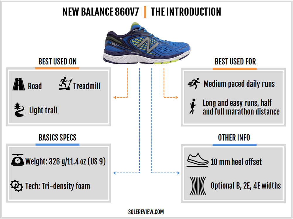 new balance 860 heel drop