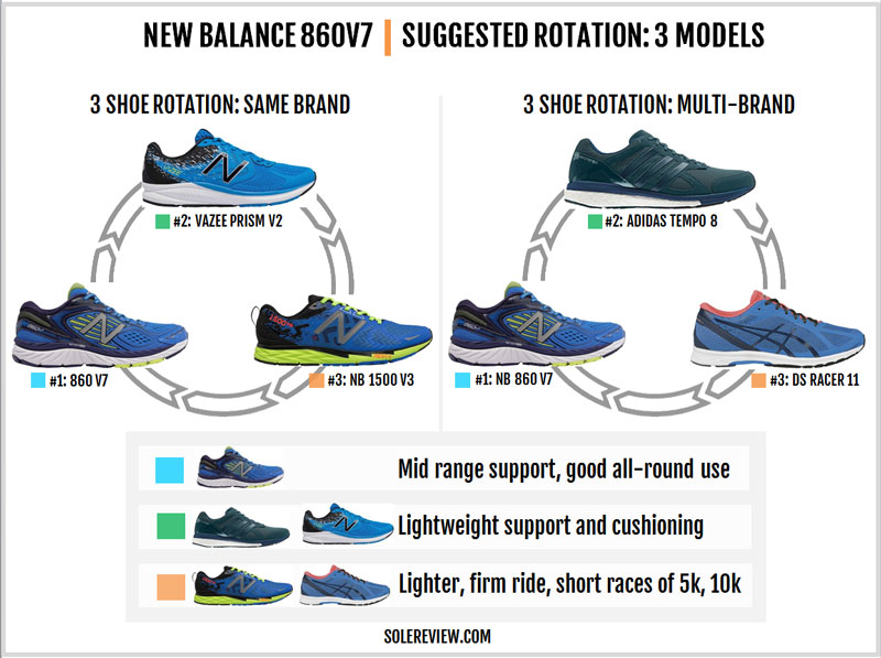 new balance 860v6 sale