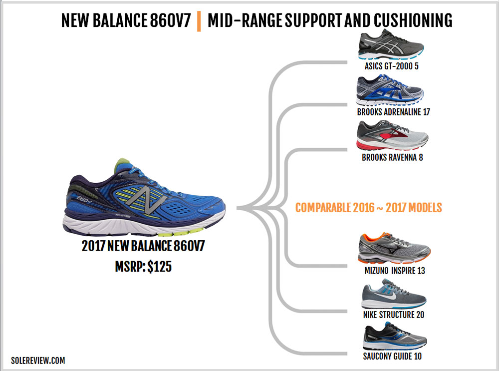 new balance 860v6 schoenen