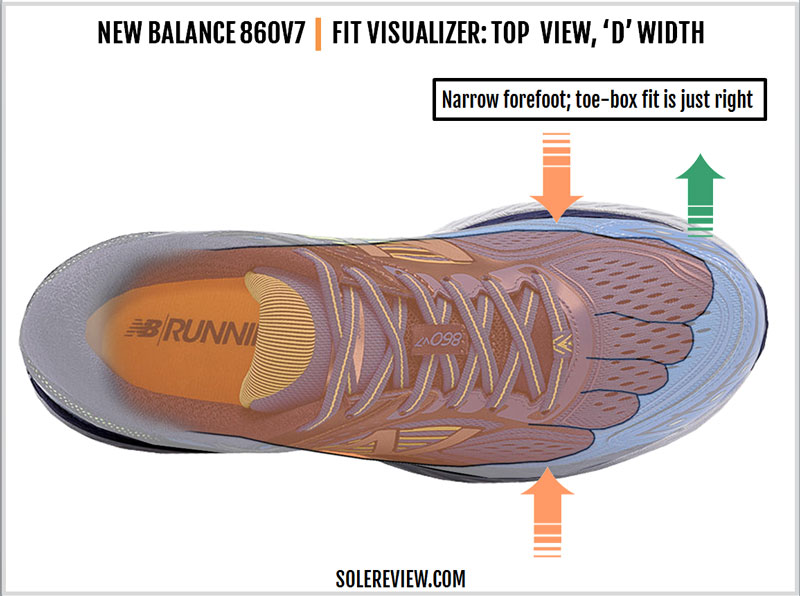 New Balance 860 V7 Review | Solereview