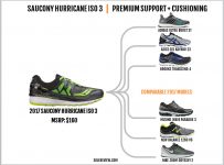 Saucony Hurricane ISO 3 Review | Solereview