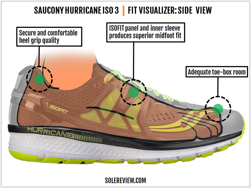 Saucony Hurricane ISO 3 Review | Solereview