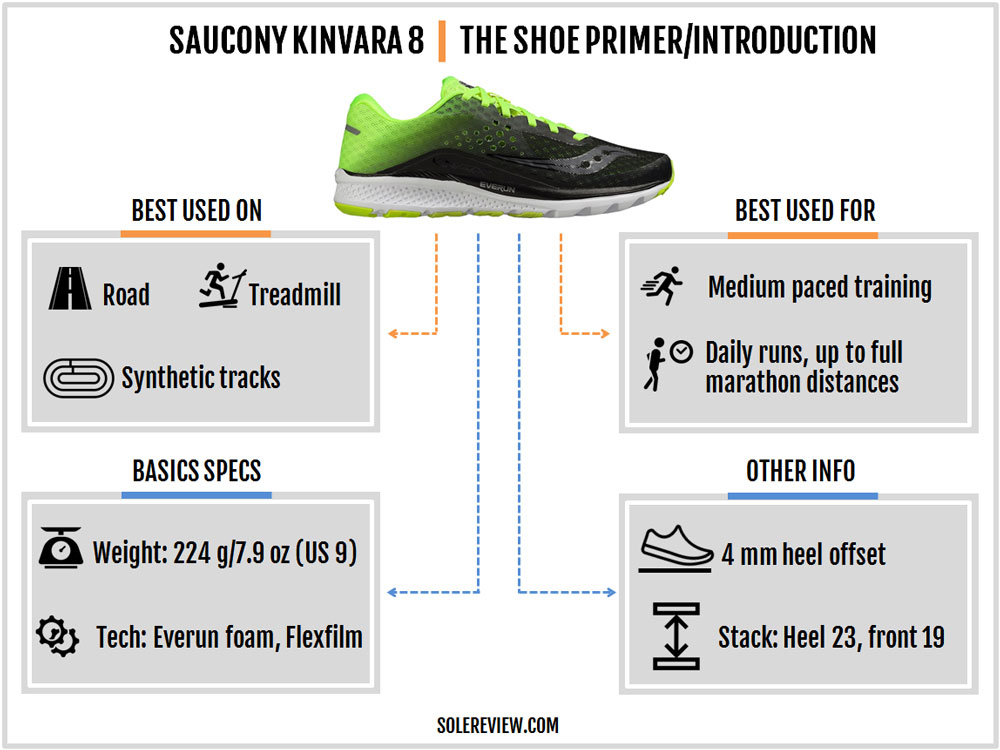 saucony kinvara 8 sneaker review