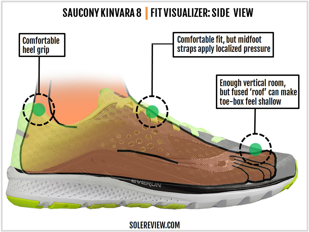 Saucony Kinvara 8 Review – Solereview