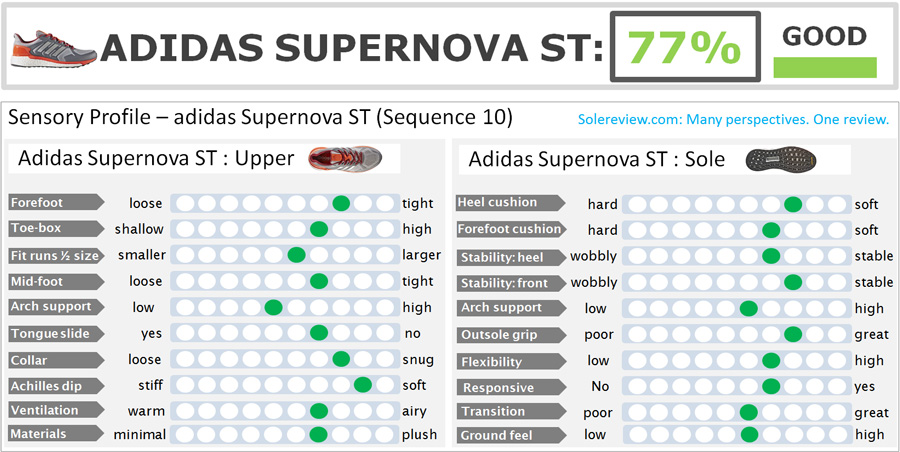adidas supernova st mens size 1