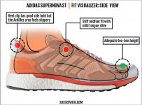 adidas Supernova ST Review | Solereview